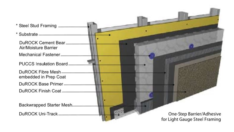 Stucco for steel construction diagram
